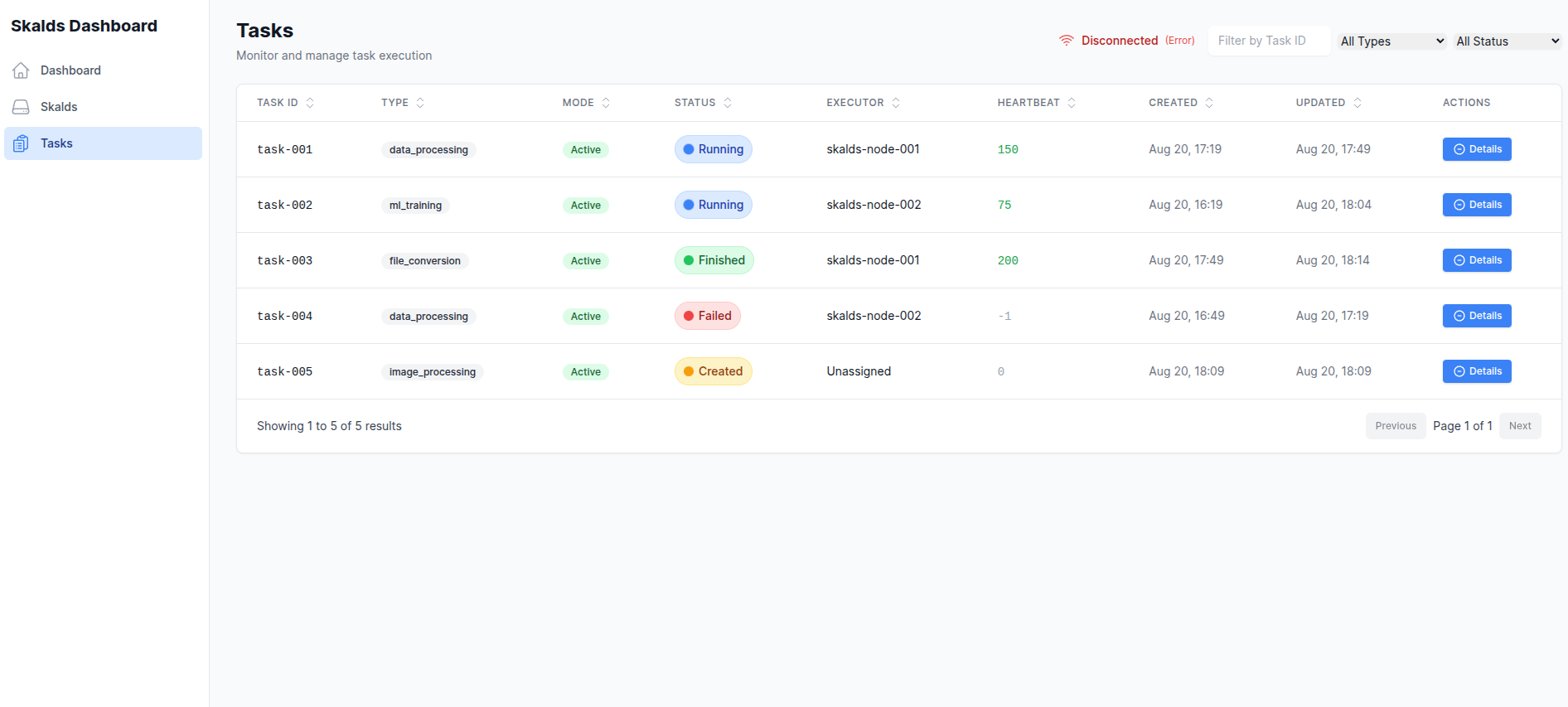 TaskWorker List
